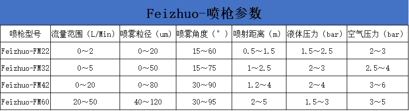 噴槍參數